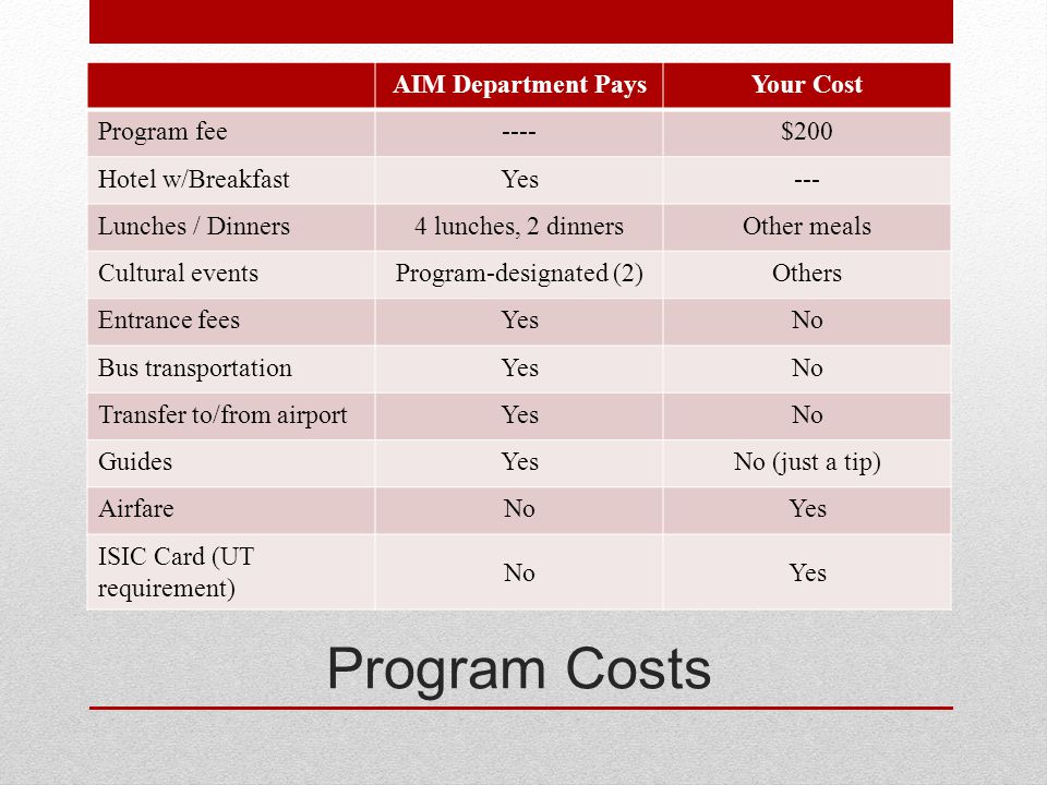 Program Costs AIM Department PaysYour Cost Program fee----$200 Hotel w/BreakfastYes--- Lunches / Dinners4 lunches, 2 dinnersOther meals Cultural eventsProgram-designated (2)Others Entrance feesYesNo Bus transportationYesNo Transfer to/from airportYesNo GuidesYesNo (just a tip) AirfareNoYes ISIC Card (UT requirement) NoYes