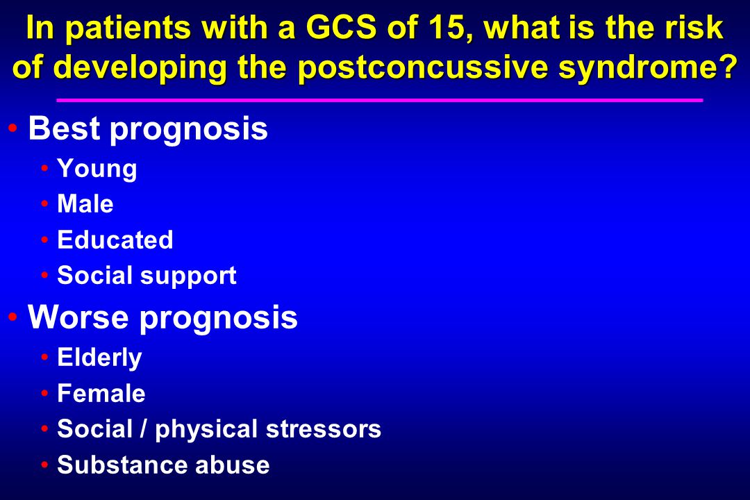 In patients with a GCS of 15, what is the risk of developing the postconcussive syndrome.