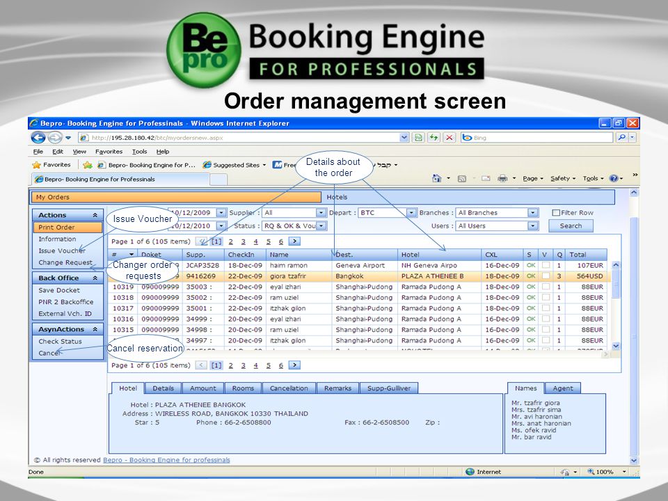 Order management screen Details about the order Issue Voucher Changer order requests Cancel reservation