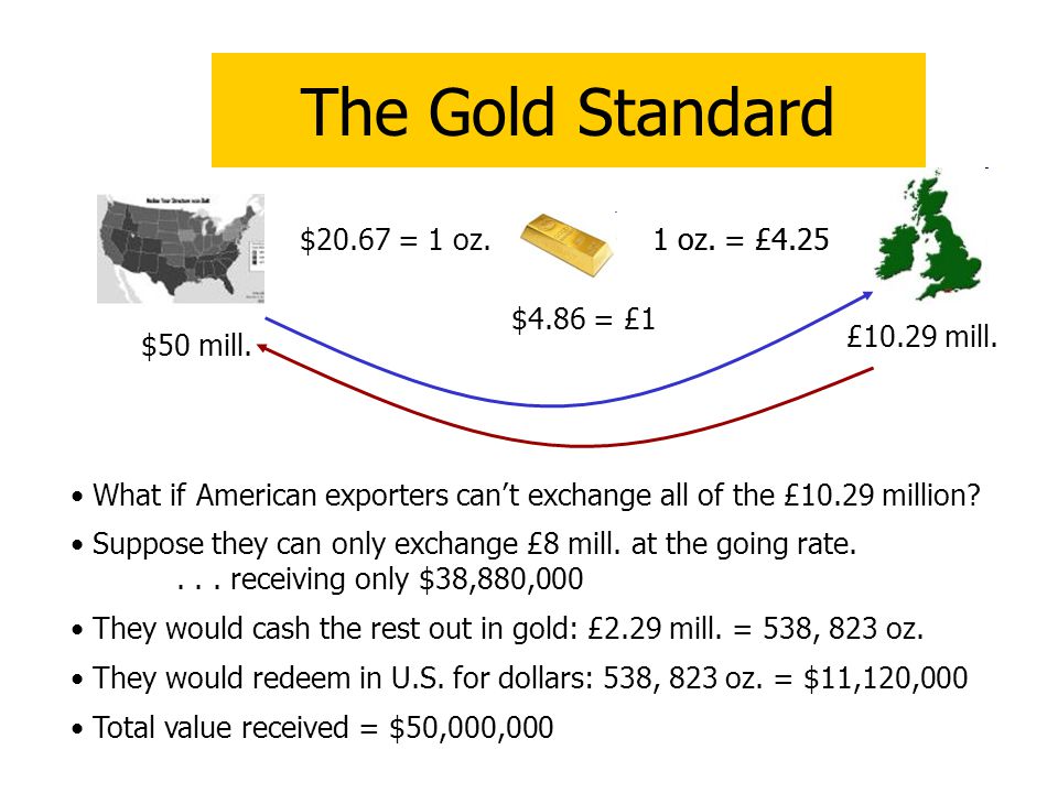 How Did the Gold Standard Contribute to the Great Depression?