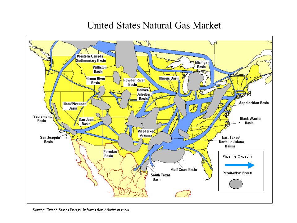 United States Natural Gas Market Source: United States Energy Information Administration