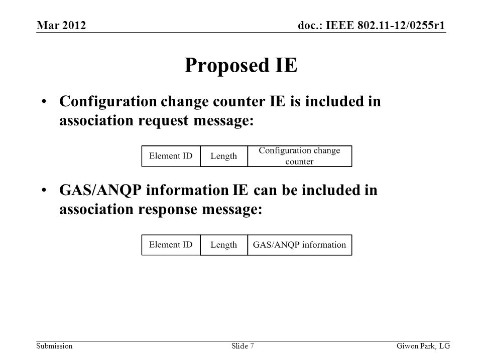 doc.: IEEE /0255r1 Submission Proposed IE Configuration change counter IE is included in association request message: GAS/ANQP information IE can be included in association response message: Mar 2012 Giwon Park, LGSlide 7