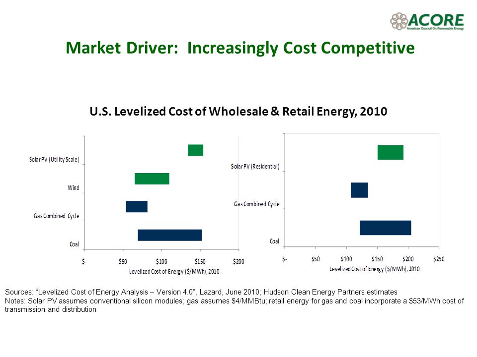 Market Driver: Increasingly Cost Competitive U.S.
