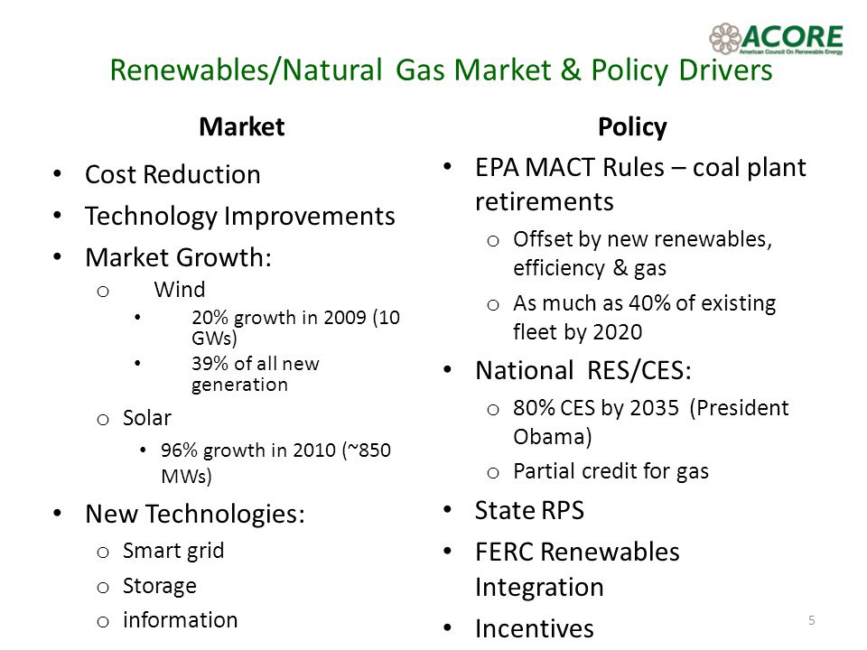 Renewables/Natural Gas Market & Policy Drivers Market Cost Reduction Technology Improvements Market Growth: o Wind 20% growth in 2009 (10 GWs) 39% of all new generation o Solar 96% growth in 2010 (~850 MWs) New Technologies: o Smart grid o Storage o information Policy EPA MACT Rules – coal plant retirements o Offset by new renewables, efficiency & gas o As much as 40% of existing fleet by 2020 National RES/CES: o 80% CES by 2035 (President Obama) o Partial credit for gas State RPS FERC Renewables Integration Incentives 5