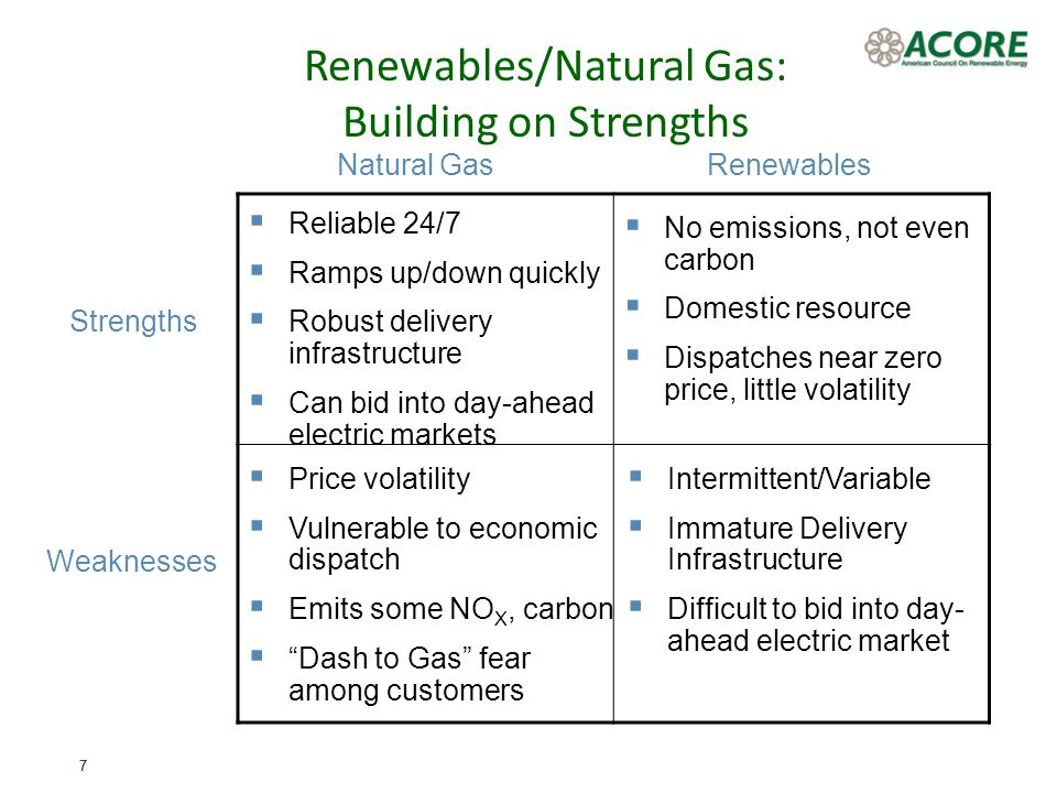 77 Renewables/Natural Gas: Building on Strengths Strengths Weaknesses Natural GasRenewables Reliable 24/7 Ramps up/down quickly Robust delivery infrastructure Can bid into day-ahead electric markets No emissions, not even carbon Domestic resource Dispatches near zero price, little volatility Price volatility Vulnerable to economic dispatch Emits some NO X, carbon Dash to Gas fear among customers Intermittent/Variable Immature Delivery Infrastructure Difficult to bid into day- ahead electric market