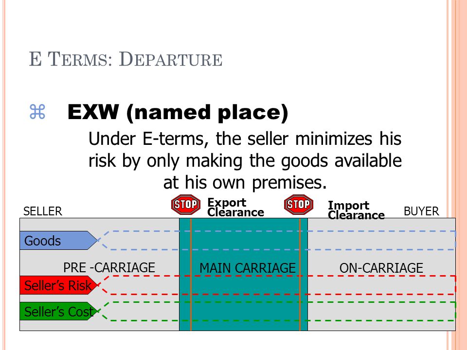 E T ERMS : D EPARTURE z EXW (named place) Under E-terms, the seller minimizes his risk by only making the goods available at his own premises.