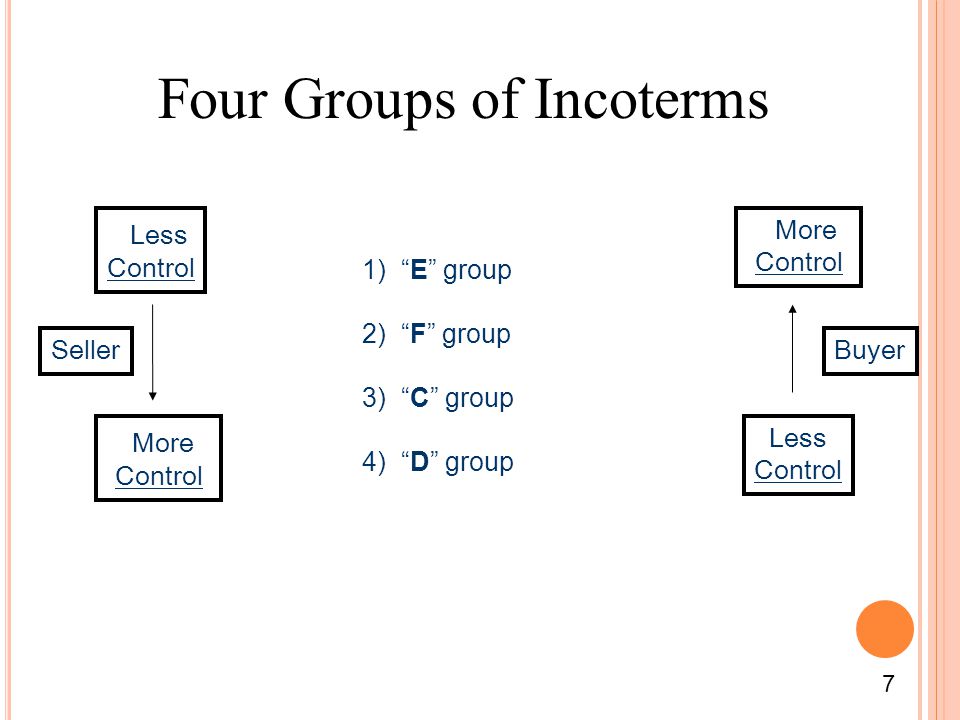 Four Groups of Incoterms Less Control More Control 1) E group 2) F group 3) C group 4) D group SellerBuyer More Control Less Control 7