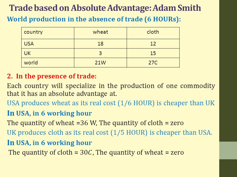 Trade based on Absolute Advantage: Adam Smith countrywheatcloth USA1812 UK315 world21W27C