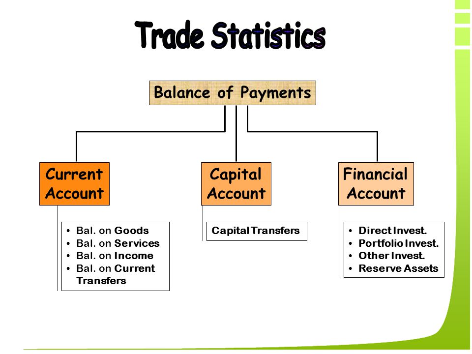 balance of payments financial account