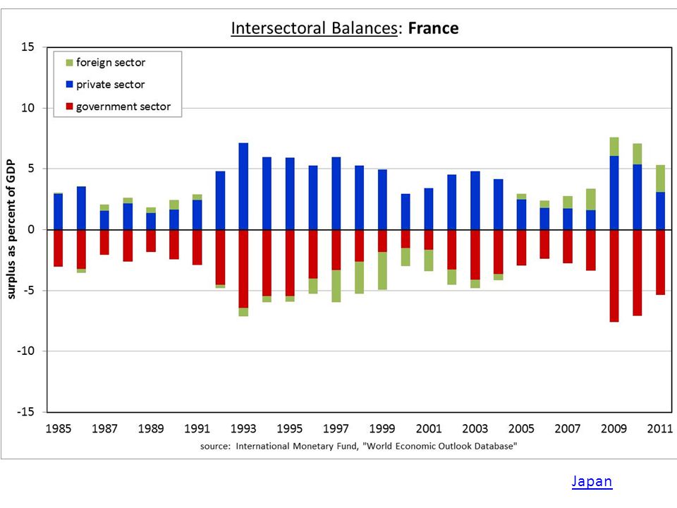 France Balances Japan
