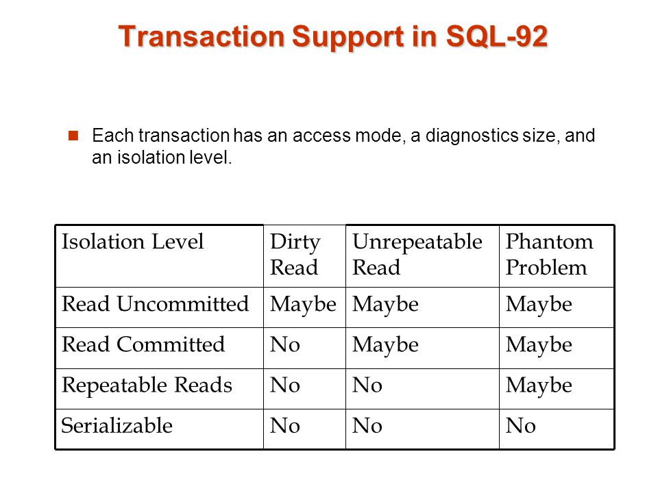 Transaction Support in SQL-92 Each transaction has an access mode, a diagnostics size, and an isolation level.