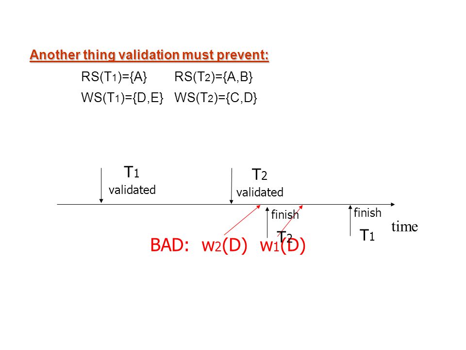 Another thing validation must prevent: RS(T 1 )={A} RS(T 2 )={A,B} WS(T 1 )={D,E} WS(T 2 )={C,D} time T 1 validated T 2 validated finish T 1 BAD: w 2 (D) w 1 (D) finish T 2