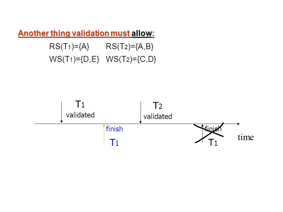 finish T 1 Another thing validation must allow: RS(T 1 )={A} RS(T 2 )={A,B} WS(T 1 )={D,E} WS(T 2 )={C,D} time T 1 validated T 2 validated finish T 1