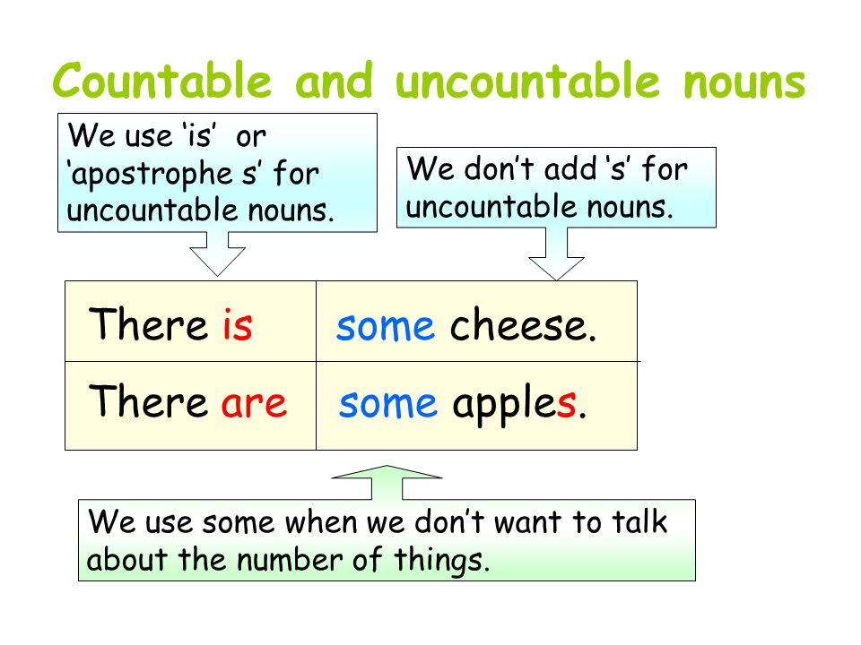 Countable and uncountable nouns There is some cheese.