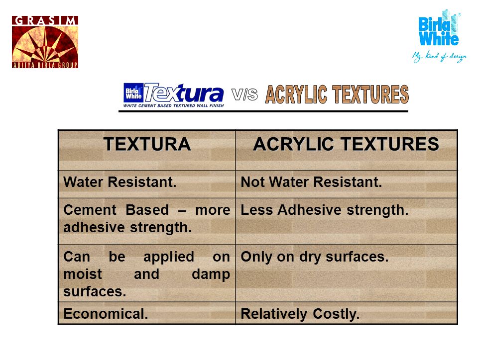 TEXTURA ACRYLIC TEXTURES Water Resistant.Not Water Resistant.