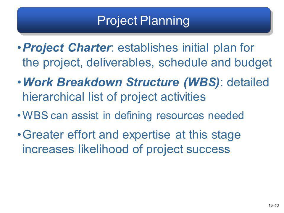 Project Planning 16–13 Project Charter: establishes initial plan for the project, deliverables, schedule and budget Work Breakdown Structure (WBS): detailed hierarchical list of project activities WBS can assist in defining resources needed Greater effort and expertise at this stage increases likelihood of project success