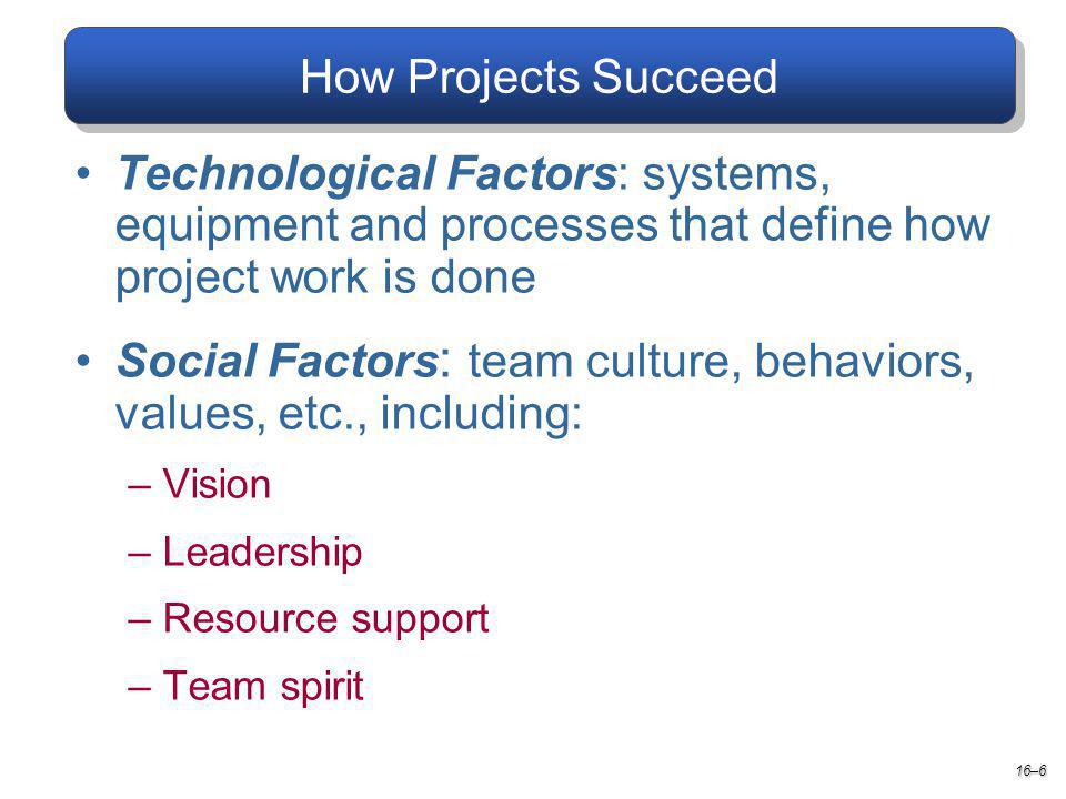 How Projects Succeed 16–6 Technological Factors: systems, equipment and processes that define how project work is done Social Factors : team culture, behaviors, values, etc., including: –Vision –Leadership –Resource support –Team spirit