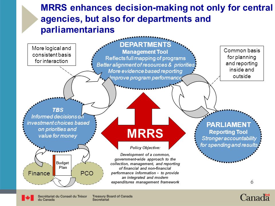 MRRS enhances decision-making not only for central agencies, but also for departments and parliamentarians DEPARTMENTS Management Tool Reflects full mapping of programs Better alignment of resources & priorities More evidence based reporting Improve program performance FinancePCO Budget Plan TBS Informed decisions on investment choices based on priorities and value for money PARLIAMENT Reporting Tool Stronger accountability for spending and results Common basis for planning and reporting inside and outside More logical and consistent basis for interaction MRRS Policy Objective: Development of a common, government-wide approach to the collection, management, and reporting of financial and non-financial performance information - to provide an integrated and modern expenditures management framework 6