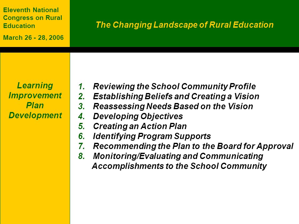 The Changing Landscape of Rural Education Eleventh National Congress on Rural Education March , 2006 Learning Improvement Plan Development 1.Reviewing the School Community Profile 2.Establishing Beliefs and Creating a Vision 3.Reassessing Needs Based on the Vision 4.Developing Objectives 5.Creating an Action Plan 6.Identifying Program Supports 7.Recommending the Plan to the Board for Approval 8.Monitoring/Evaluating and Communicating Accomplishments to the School Community