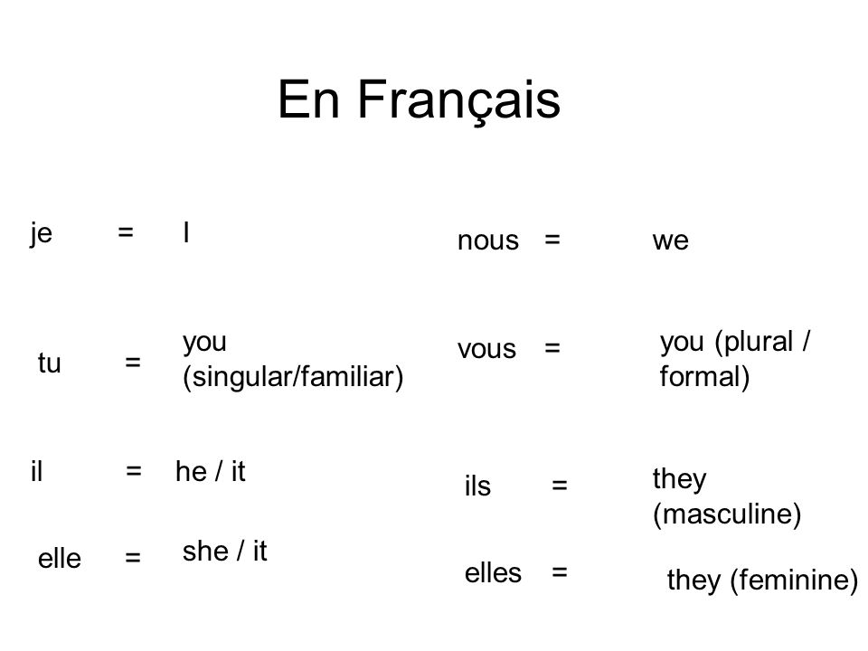En Français Ije= you (singular/familiar) tu= he / itil = she / it elle = wenous= you (plural / formal) vous= they (masculine) ils= they (feminine) elles=