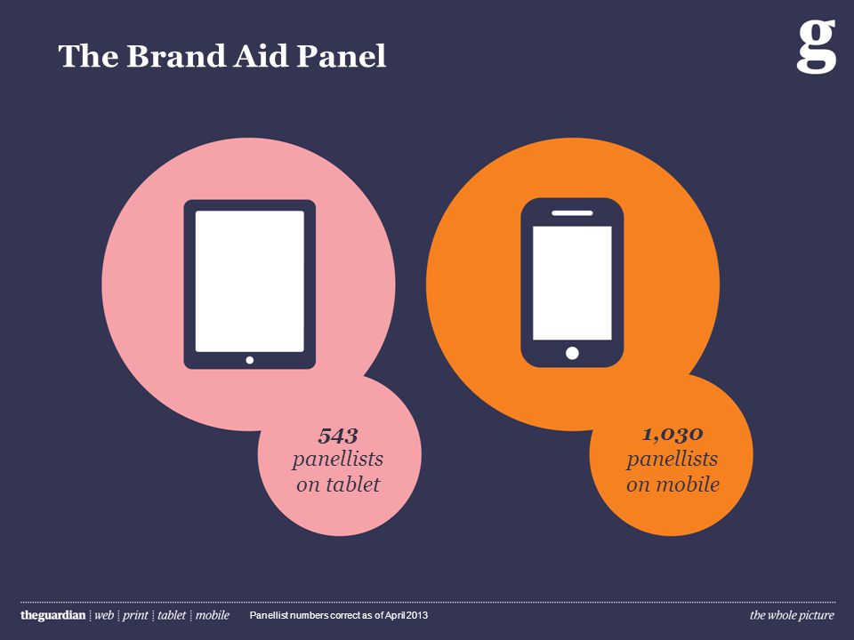 The Brand Aid Panel 543 panellists on tablet 1,030 panellists on mobile Panellist numbers correct as of April 2013