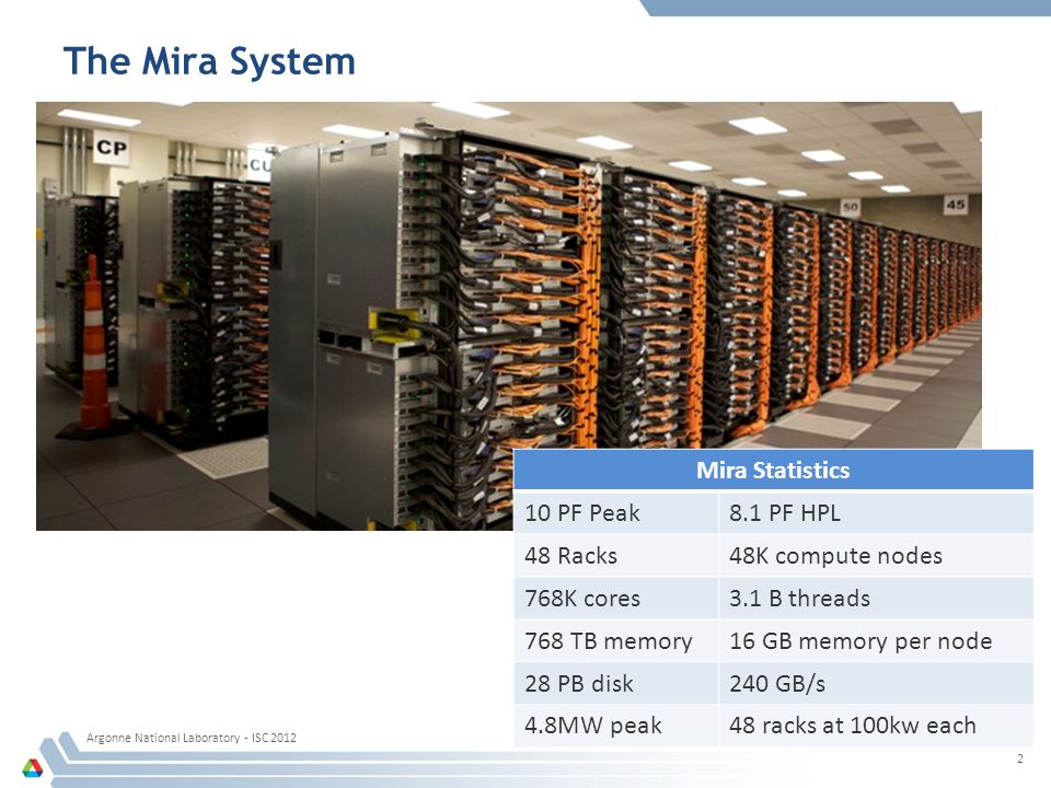 Mira  Argonne Leadership Computing Facility