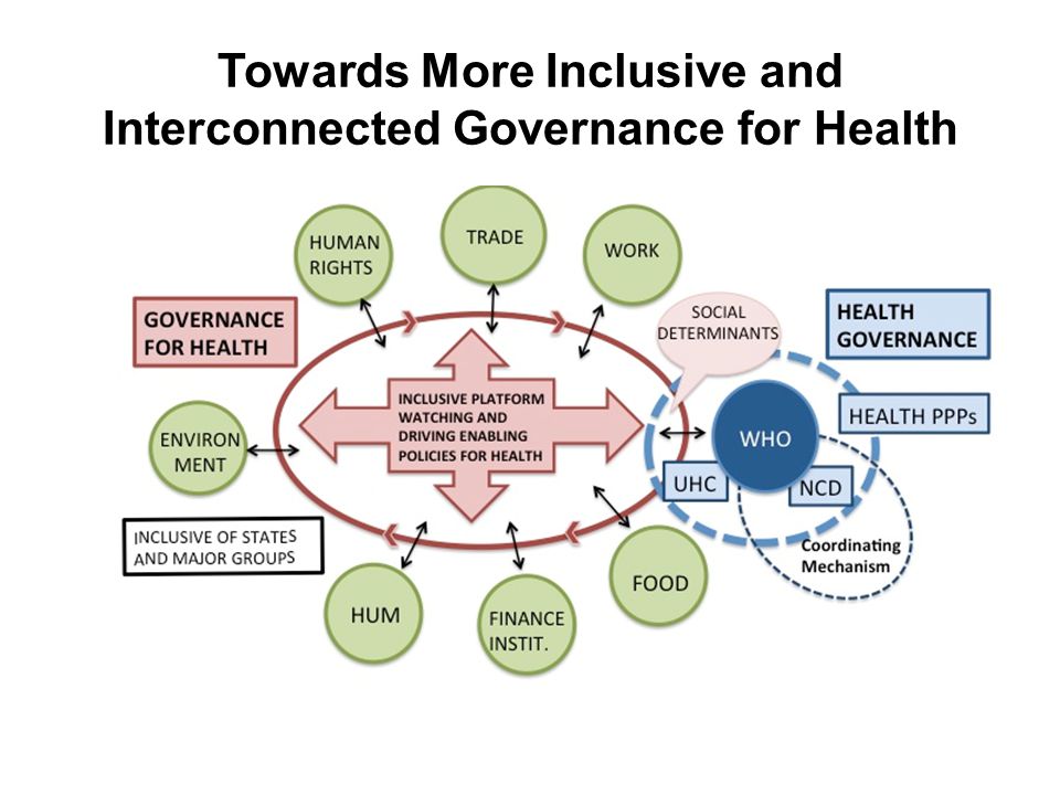 Towards More Inclusive and Interconnected Governance for Health