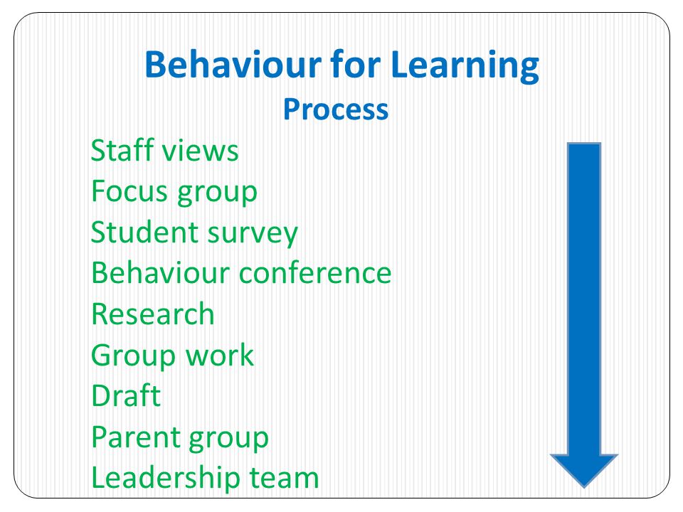 Behaviour for Learning Process Staff views Focus group Student survey Behaviour conference Research Group work Draft Parent group Leadership team