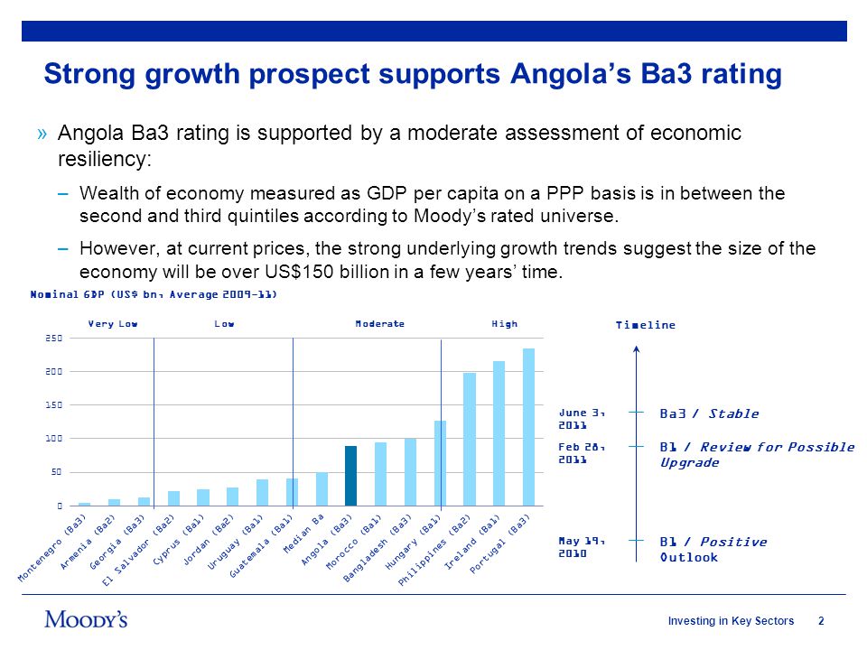 2Investing in Key Sectors Strong growth prospect supports Angolas Ba3 rating »Angola Ba3 rating is supported by a moderate assessment of economic resiliency: –Wealth of economy measured as GDP per capita on a PPP basis is in between the second and third quintiles according to Moodys rated universe.