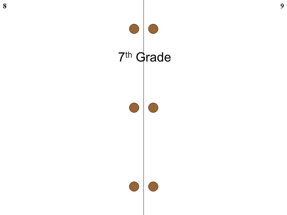 98 7 th Grade