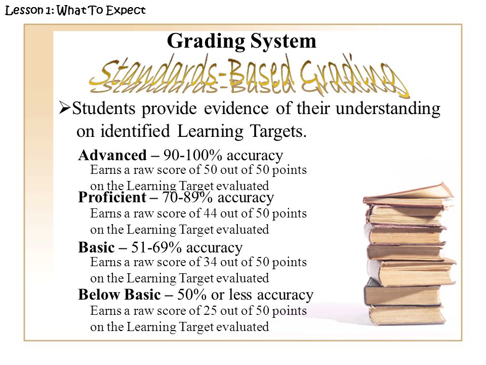 Advanced – % accuracy Proficient – 70-89% accuracy Basic – 51-69% accuracy Below Basic – 50% or less accuracy Earns a raw score of 50 out of 50 points on the Learning Target evaluated Earns a raw score of 44 out of 50 points on the Learning Target evaluated Earns a raw score of 34 out of 50 points on the Learning Target evaluated Earns a raw score of 25 out of 50 points on the Learning Target evaluated Students provide evidence of their understanding on identified Learning Targets.