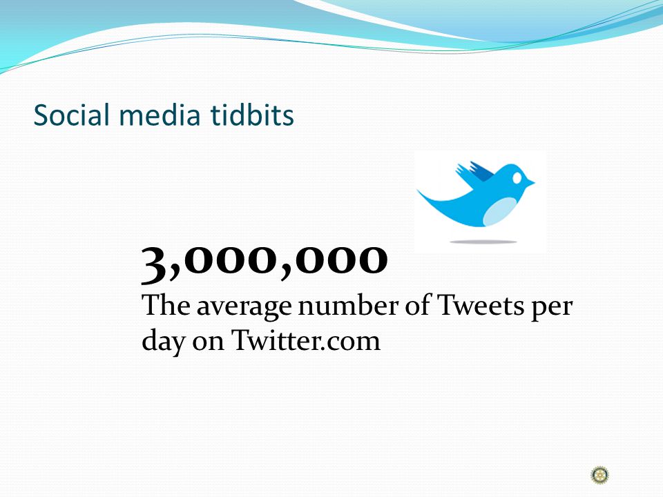 Social media tidbits 3,000,000 The average number of Tweets per day on Twitter.com