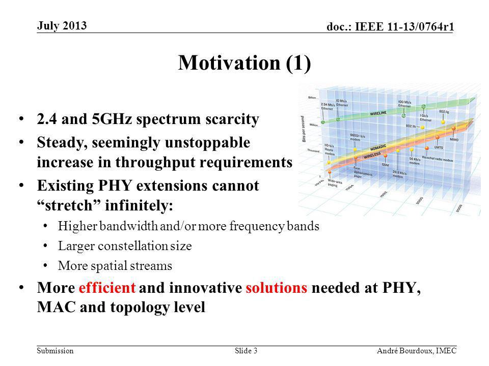 Submission doc.: IEEE 11-13/0764r1 Motivation (1) 2.4 and 5GHz spectrum scarcity Steady, seemingly unstoppable increase in throughput requirements Existing PHY extensions cannot stretch infinitely: Higher bandwidth and/or more frequency bands Larger constellation size More spatial streams More efficient and innovative solutions needed at PHY, MAC and topology level Slide 3André Bourdoux, IMEC July 2013