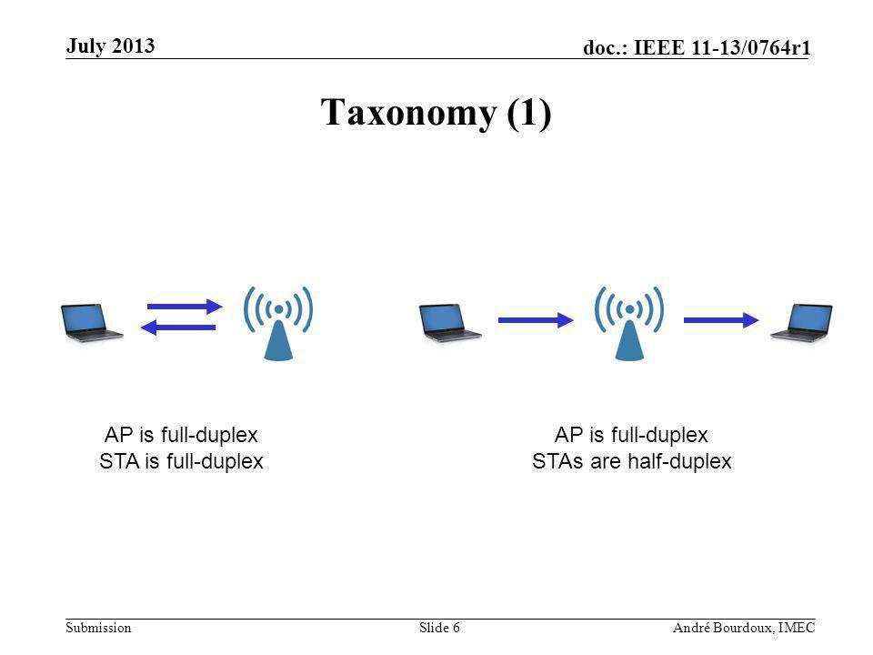 Submission doc.: IEEE 11-13/0764r1 Taxonomy (1) July 2013 André Bourdoux, IMECSlide 6 AP is full-duplex STA is full-duplex AP is full-duplex STAs are half-duplex