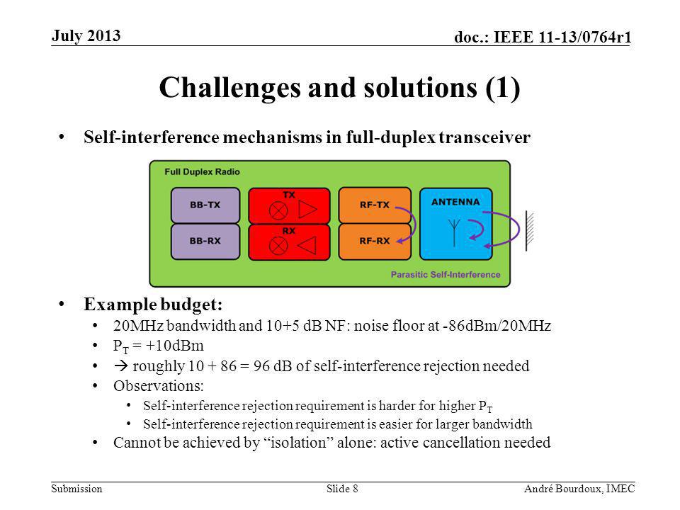 Submission doc.: IEEE 11-13/0764r1 Challenges and solutions (1) Self-interference mechanisms in full-duplex transceiver Example budget: 20MHz bandwidth and 10+5 dB NF: noise floor at -86dBm/20MHz P T = +10dBm roughly = 96 dB of self-interference rejection needed Observations: Self-interference rejection requirement is harder for higher P T Self-interference rejection requirement is easier for larger bandwidth Cannot be achieved by isolation alone: active cancellation needed Slide 8André Bourdoux, IMEC July 2013
