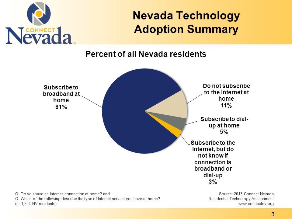 Nevada Technology Adoption Summary Q: Do you have an Internet connection at home.
