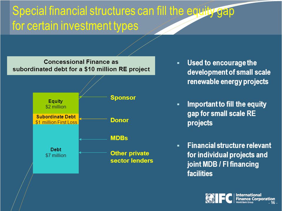 Special financial structures can fill the equity gap for certain investment types Equity $2 million Subordinate Debt $1 million First Loss Debt $7 million MDBs Other private sector lenders Sponsor Donor Concessional Finance as subordinated debt for a $10 million RE project Used to encourage the development of small scale renewable energy projects Important to fill the equity gap for small scale RE projects Financial structure relevant for individual projects and joint MDB / FI financing facilities