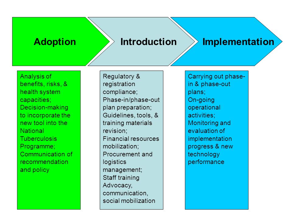Adoption IntroductionImplementation Analysis of benefits, risks, & health system capacities; Decision-making to incorporate the new tool into the National Tuberculosis Programme; Communication of recommendation and policy Regulatory & registration compliance; Phase-in/phase-out plan preparation; Guidelines, tools, & training materials revision; Financial resources mobilization; Procurement and logistics management; Staff training Advocacy, communication, social mobilization Carrying out phase- in & phase-out plans; On-going operational activities; Monitoring and evaluation of implementation progress & new technology performance