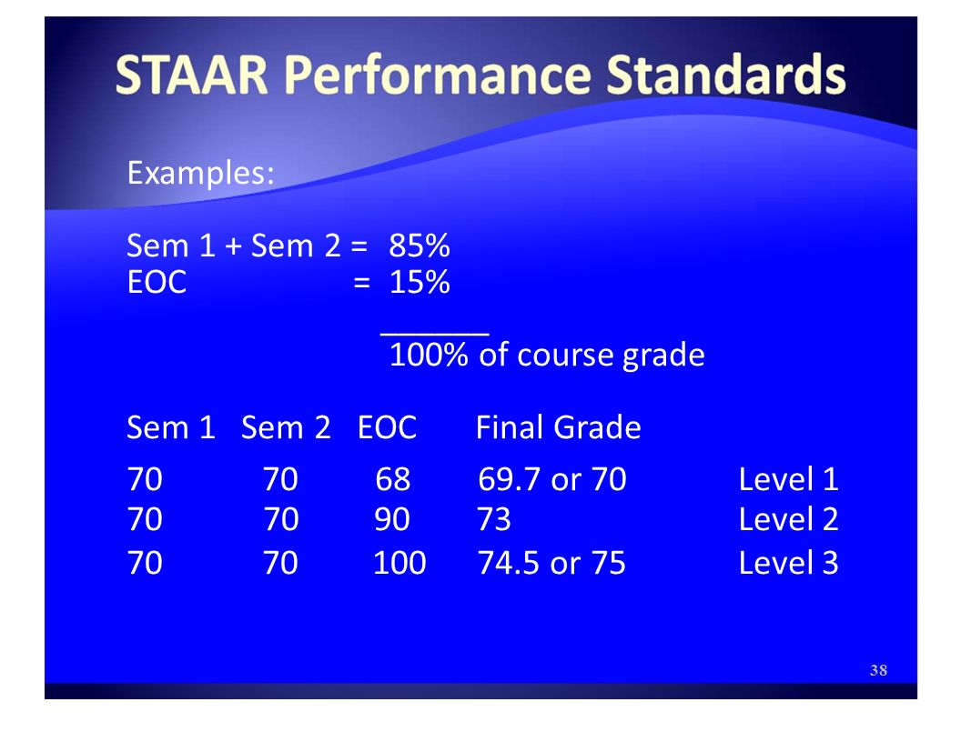 Examples: Sem 1 + Sem 2 =85% EOC =15% ______ 100% of course grade Sem 1 Sem 2 EOC Final Grade or 70Level Level or 75Level 3 38