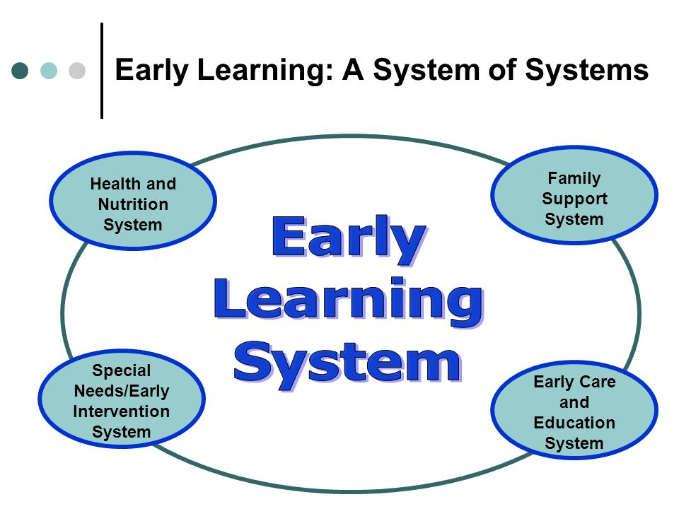 Early Learning: A System of Systems Health and Nutrition System Family Support System Special Needs/Early Intervention System Early Care and Education System