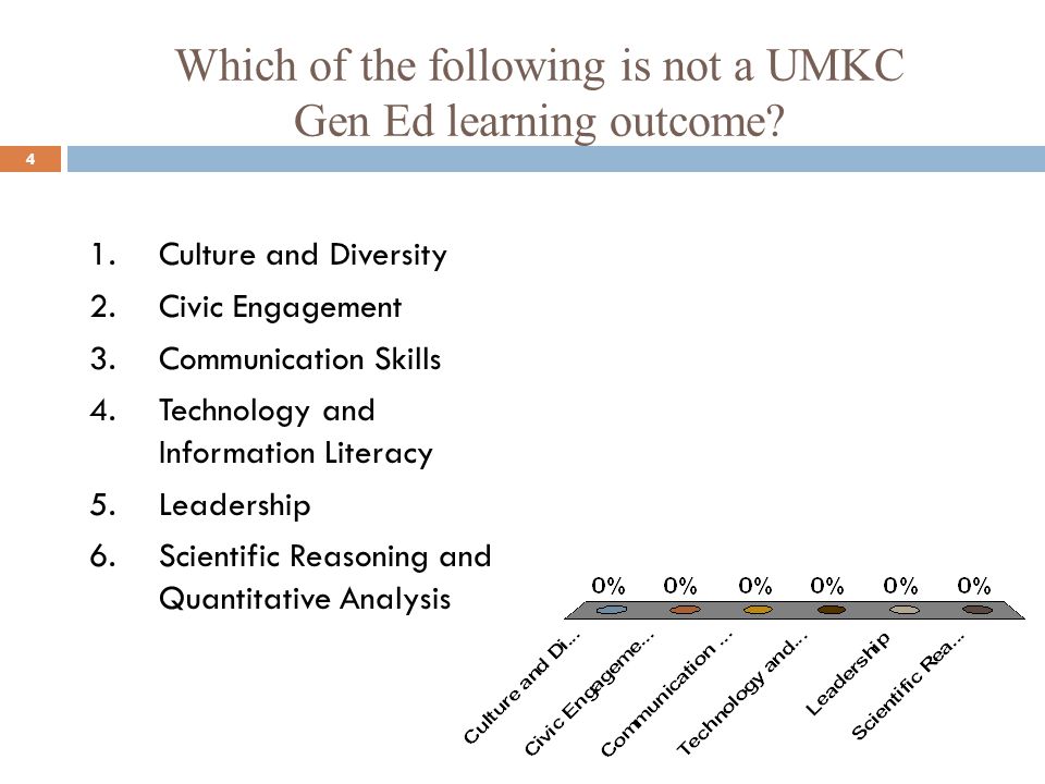 Which of the following is not a UMKC Gen Ed learning outcome.