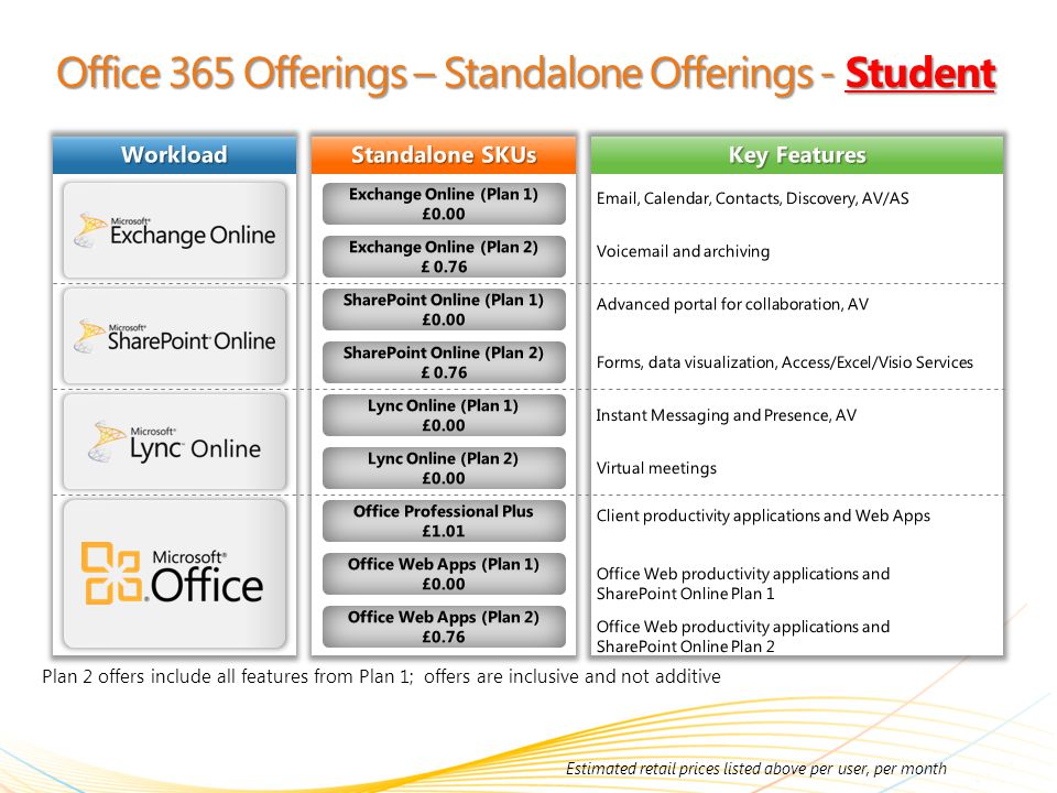 Office 365 Offerings – Standalone Offerings - Student Plan 2 offers include all features from Plan 1; offers are inclusive and not additive Workload Standalone SKUs Key Features Exchange Online (Plan 1) £0.00 Exchange Online (Plan 2) £ 0.76 SharePoint Online (Plan 1) £0.00 SharePoint Online (Plan 2) £ 0.76 Lync Online (Plan 1) £0.00 Lync Online (Plan 2) £0.00 Office Professional Plus £1.01 Office Web Apps (Plan 1) £0.00 Office Web Apps (Plan 2) £0.76 Estimated retail prices listed above per user, per month