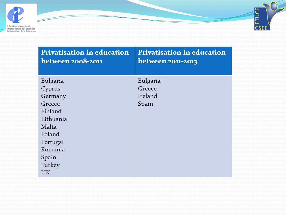 Privatisation in education between Privatisation in education between Bulgaria Cyprus Germany Greece Finland Lithuania Malta Poland Portugal Romania Spain Turkey UK Bulgaria Greece Ireland Spain