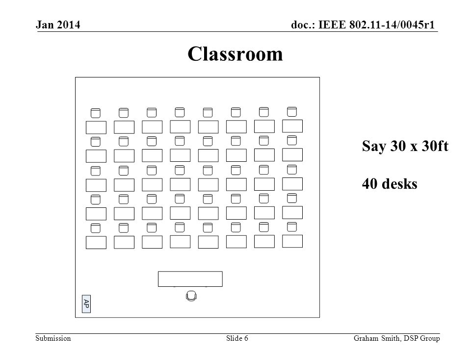 doc.: IEEE /0045r1 Submission Classroom Jan 2014 Graham Smith, DSP GroupSlide 6 Say 30 x 30ft 40 desks