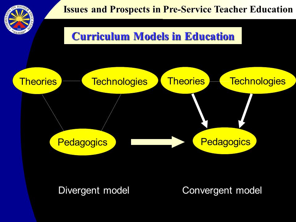 Issues and Prospects in Pre-Service Teacher Education TheoriesTechnologies Pedagogics Divergent model TheoriesTechnologies Pedagogics Convergent model Curriculum Models in Education