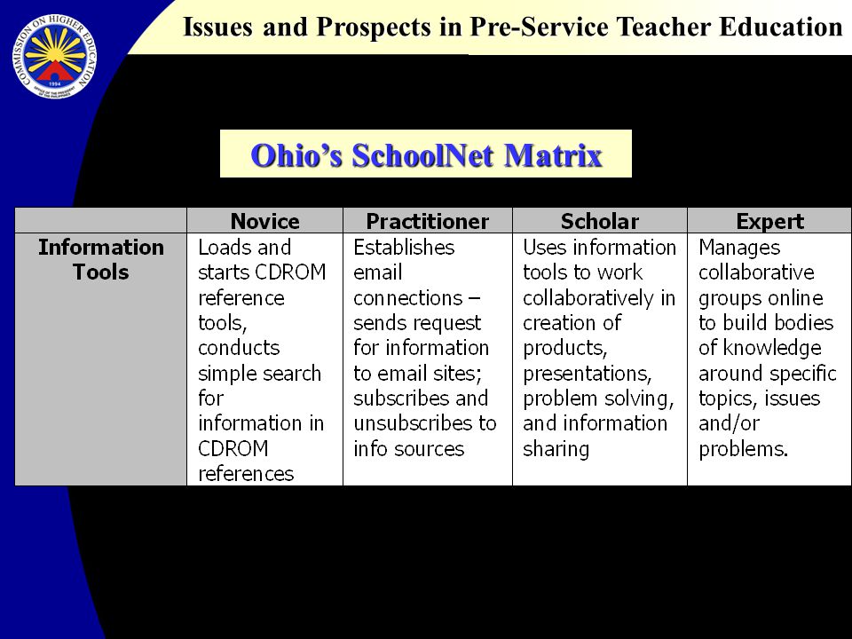 Issues and Prospects in Pre-Service Teacher Education Ohios SchoolNet Matrix