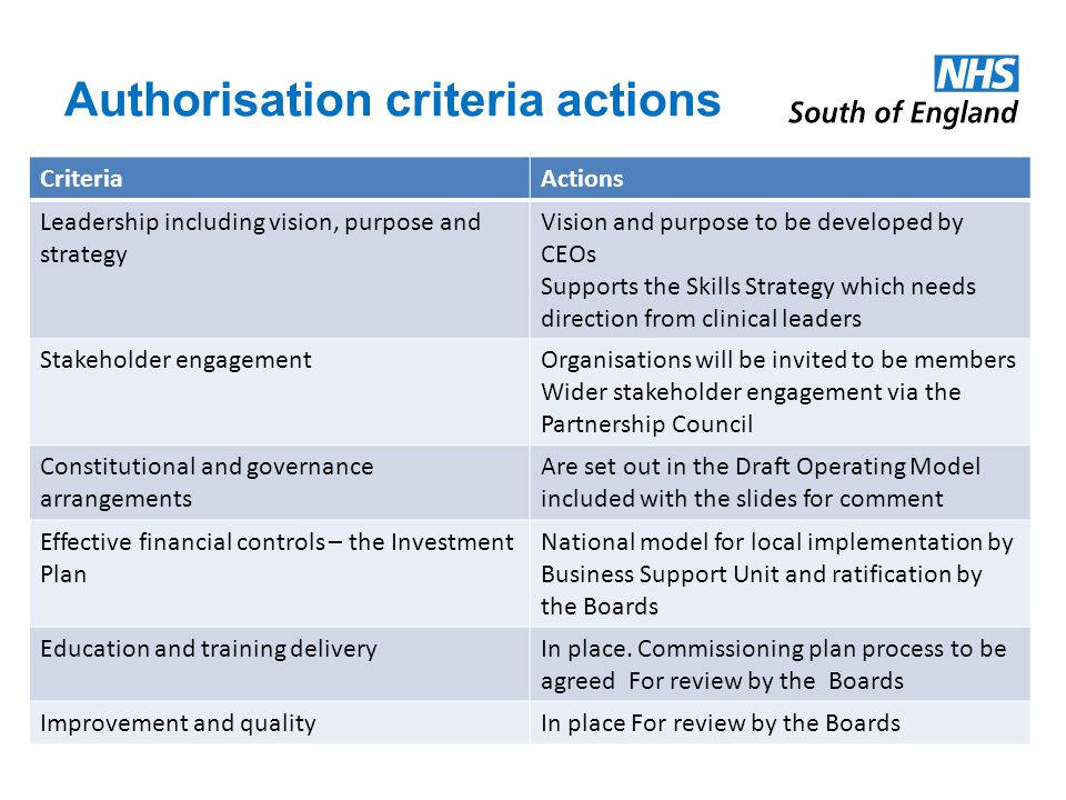 Authorisation criteria actions CriteriaActions Leadership including vision, purpose and strategy Vision and purpose to be developed by CEOs Supports the Skills Strategy which needs direction from clinical leaders Stakeholder engagementOrganisations will be invited to be members Wider stakeholder engagement via the Partnership Council Constitutional and governance arrangements Are set out in the Draft Operating Model included with the slides for comment Effective financial controls – the Investment Plan National model for local implementation by Business Support Unit and ratification by the Boards Education and training deliveryIn place.