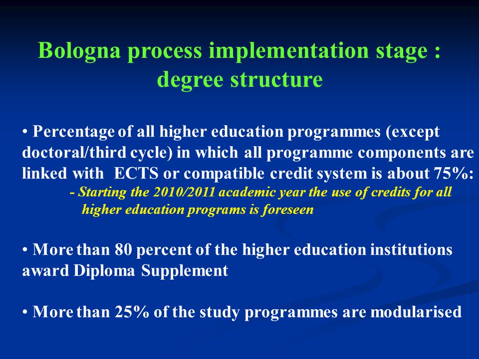 Percentage of all higher education programmes (except doctoral/third cycle) in which all programme components are linked with ECTS or compatible credit system is about 75%: - Starting the 2010/2011 academic year the use of credits for all higher education programs is foreseen More than 80 percent of the higher education institutions award Diploma Supplement More than 25% of the study programmes are modularised Bologna process implementation stage : degree structure