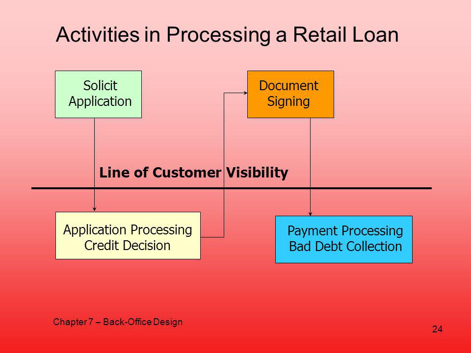 Back Office Design Chapter 7 Front Office Back Office Interface Main Concern Aligning Functional And Corporate Service Strategies Organization Introduction Ppt Download