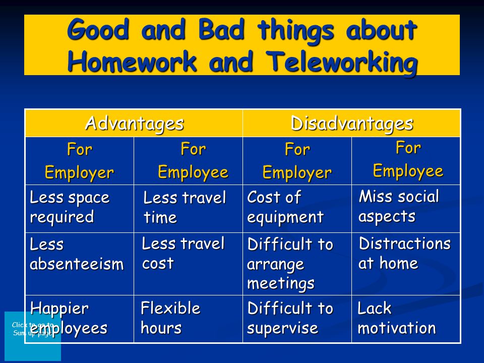 Click to go to Sum up page Good and Bad things about Homework and Teleworking Lack motivation Difficult to supervise Flexible hours Happier employees Distractions at home Difficult to arrange meetings Less travel cost Less absenteeism Miss social aspects Cost of equipment Less travel time Less space required ForEmployee ForEmployer ForEmployee ForEmployer DisadvantagesAdvantages